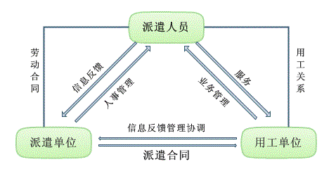 青岛劳务派遣公司