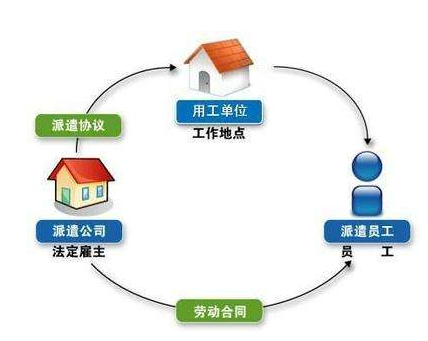 青岛劳务派遣公司