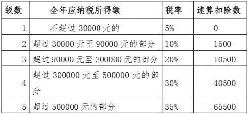 118论坛118资料